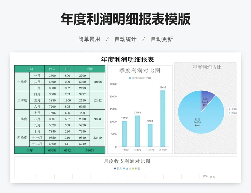年度利润明细报表模版