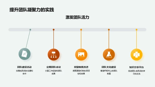 团队协同进化之路