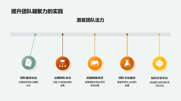 团队协同进化之路