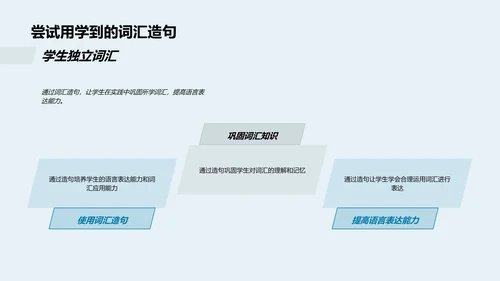 英语词汇学习讲座PPT模板