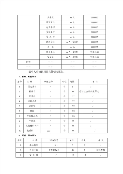 XX项目塔吊安装安全专项施工方案