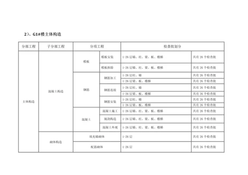 单位分部分项划分专题方案.docx