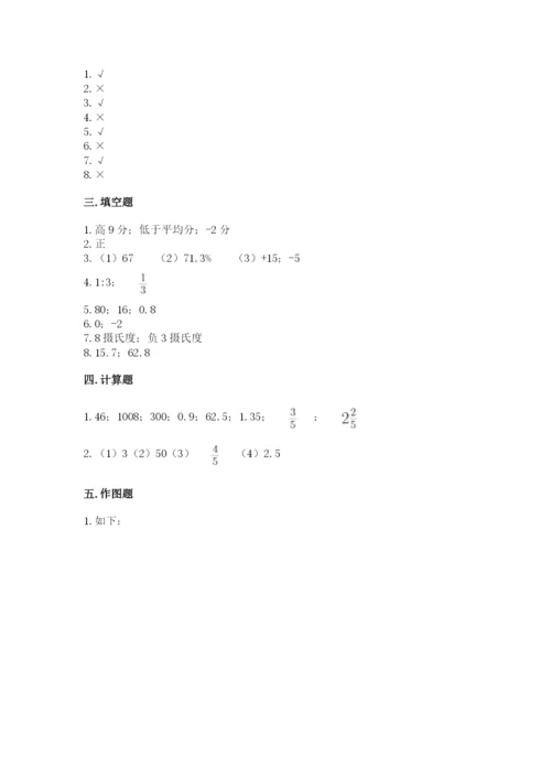 北师大版小学六年级下册数学期末检测试题精品（考点梳理）.docx