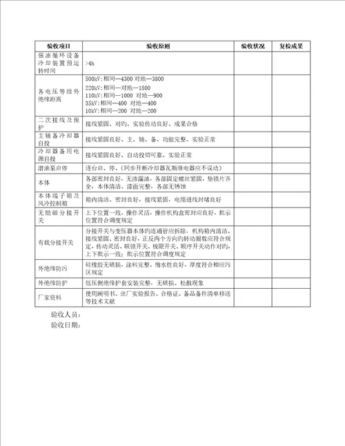 供电公司输变电设备竣工统一验收标准细则