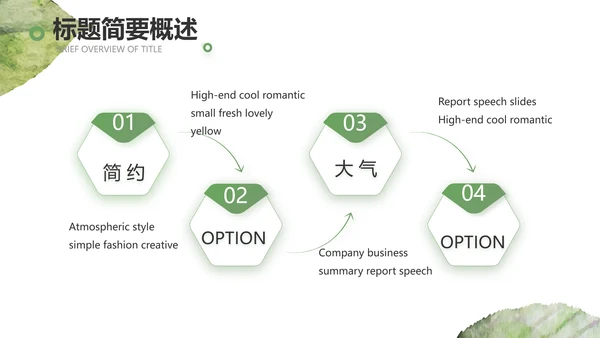 绿色小清新工作计划总结汇报PPT