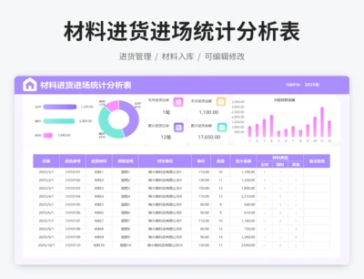 材料进货进场统计分析表