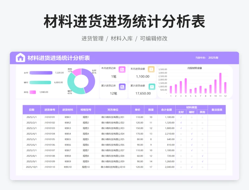 材料进货进场统计分析表