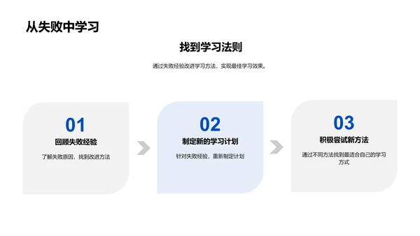 初一升学学习策略PPT模板