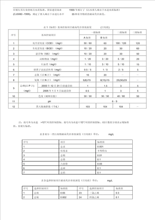 污水综合排放标准