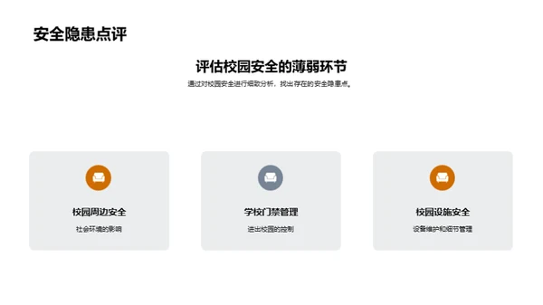 全面校园安全策略