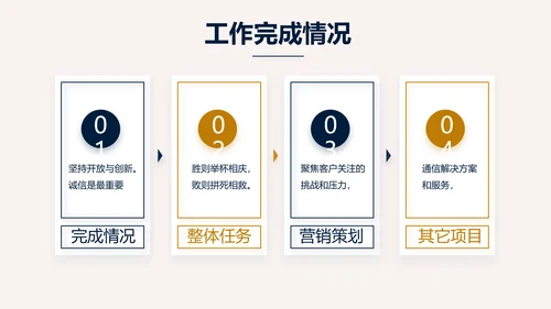 高端稳重大气商业计划书商务PPT动态