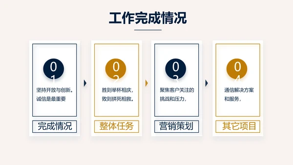 高端稳重大气商业计划书商务PPT动态