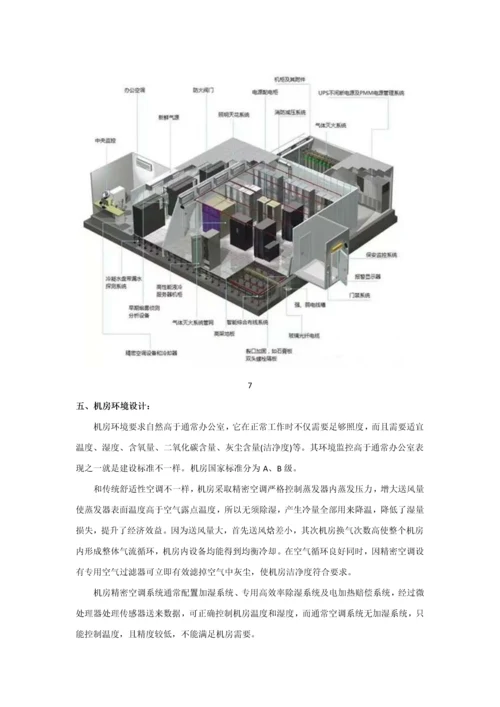 机房整体综合项目工程设计专项方案.docx