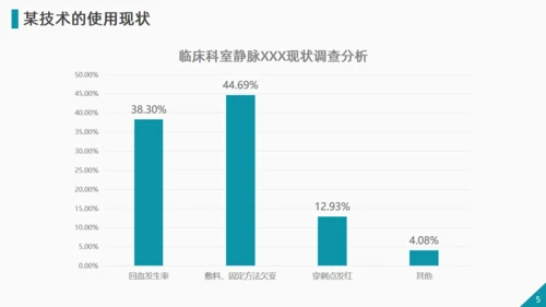 质量改进情况问题研究报告通用PPT模板