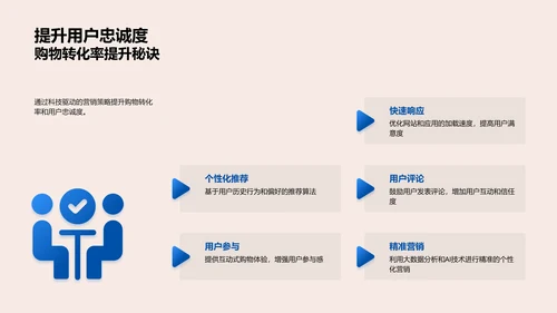 科技助力电商营销