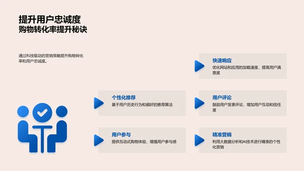 科技助力电商营销