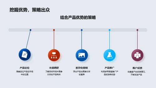 市场策略与实战洞见