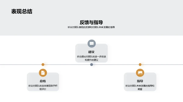 家居销售团队之路