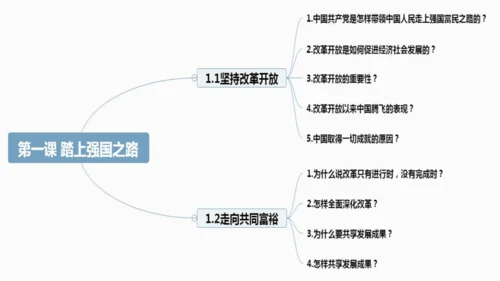 第一课踏上强国之路