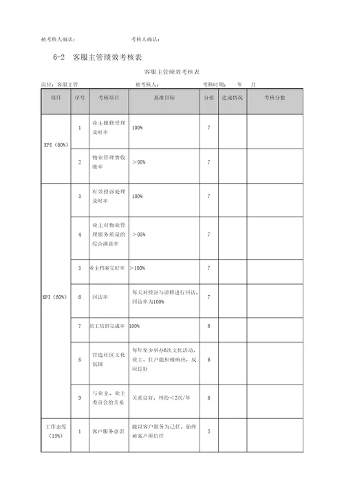 物业管理绩效考核表