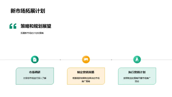 汽车行业运营洞察