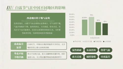 绿色中国风白露节气主题班会PPT模板