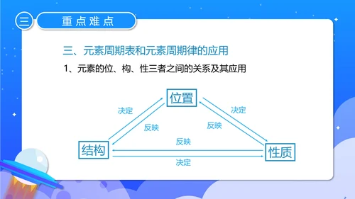 人教版化学《元素周期率》PPT课件