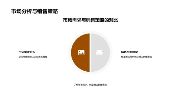 全面农业生产概述