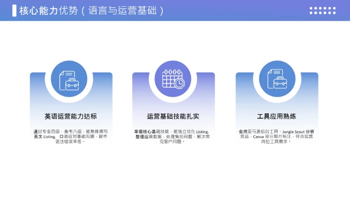 蓝色商务风英语专业大学生职业生涯规划发展展示PPT模版