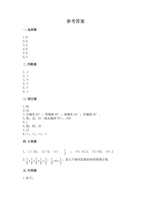 人教版六年级上册数学期中测试卷【易错题】.docx