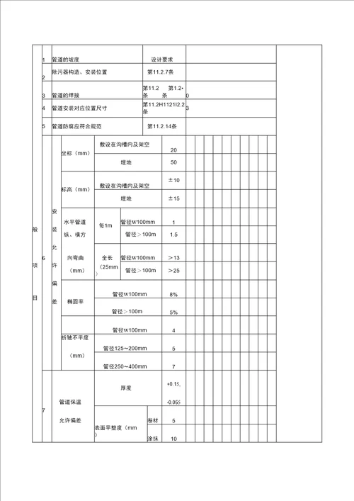 室外供热管道及配件安装工程检验批质量验收记录