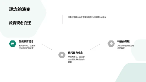 现代教育理念转变PPT模板