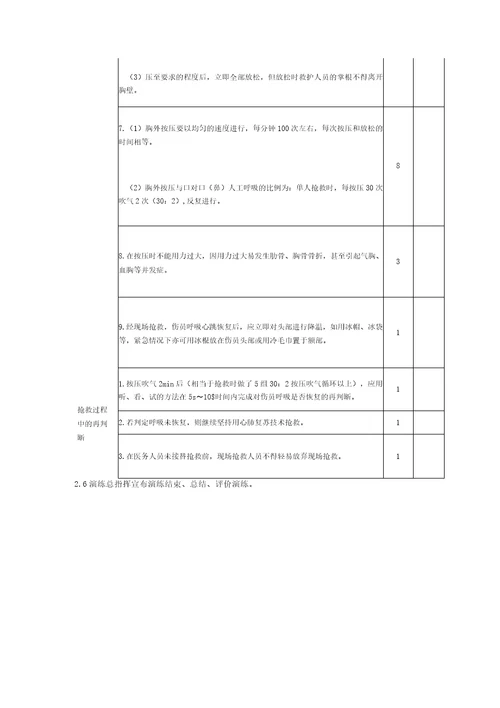 触电急救演练比赛方案