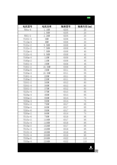 电机型号及轴承对照表.docx