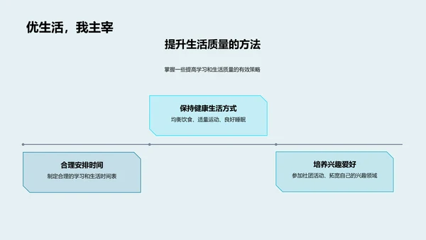 大学生活学习导引PPT模板