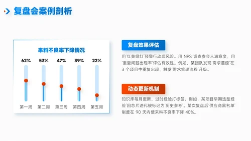 蓝绿色简约风项目总结内部复盘会PPT模板