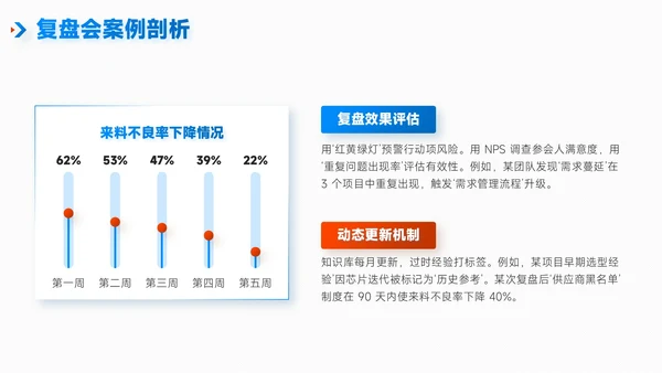 蓝绿色简约风项目总结内部复盘会PPT模板