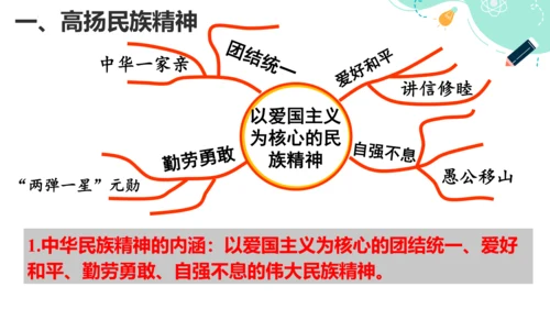 5.2 凝聚价值追求 课件(共24张PPT)