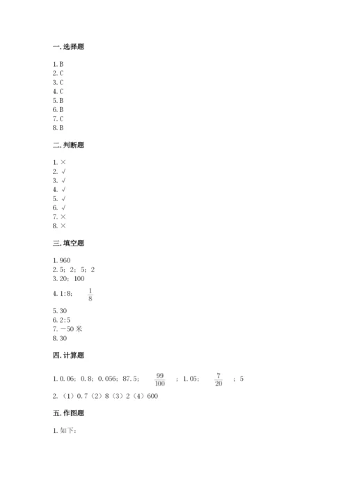小学六年级下册数学期末卷精品【巩固】.docx