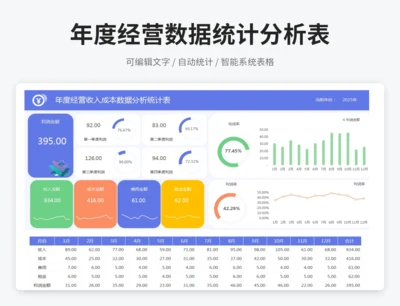 年度经营数据统计分析表