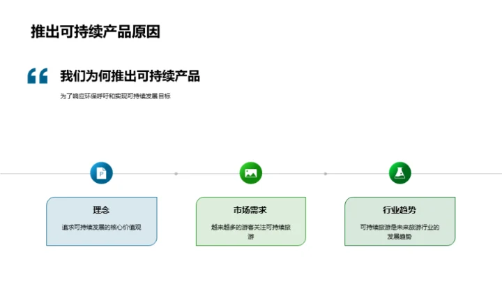 走向可持续：环保旅行新选择