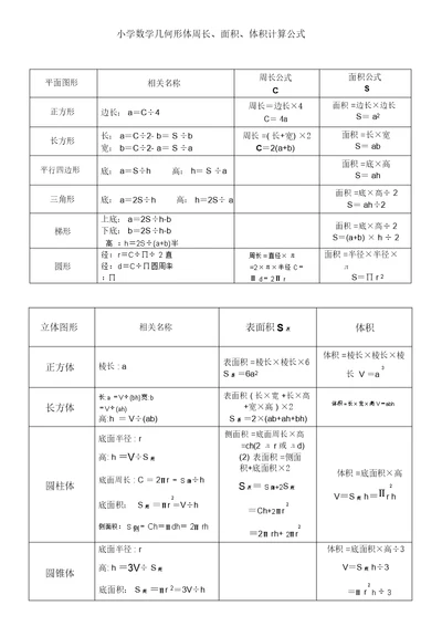 小学数学几何形体周长、面积、体积计算公式及常见单位换算