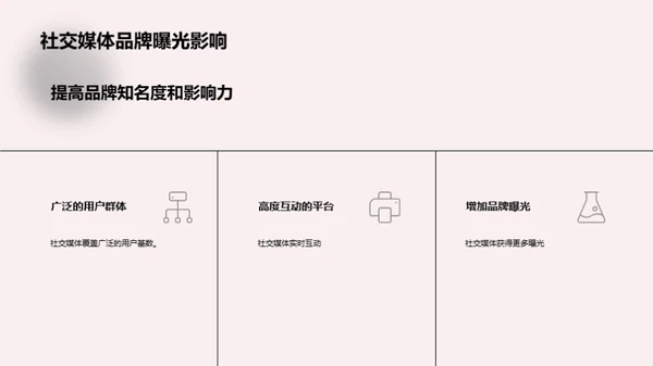 数字营销趋势解读