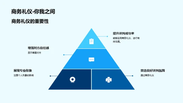 房产商谈之礼仪策略