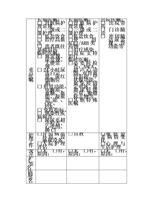 266.慢性肾炎综合征临床路径