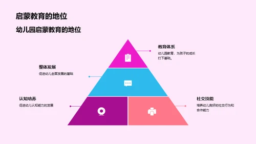 掌握启蒙教育