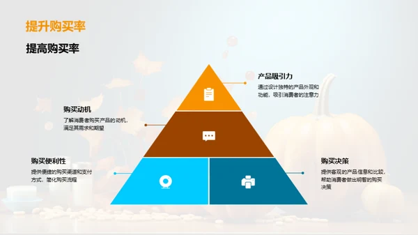 万圣节定制营销解析