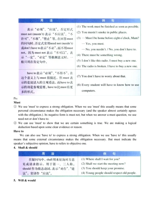 高中英语语法(全英详解无水印).docx