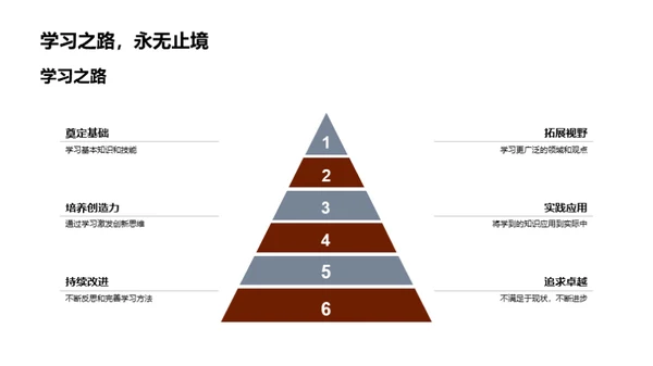 学习效率之钥