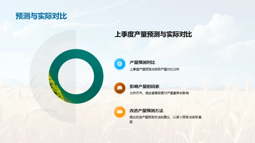 农业产量季度报告